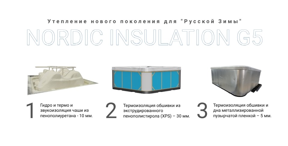утепление NORDIC INSULATION G5